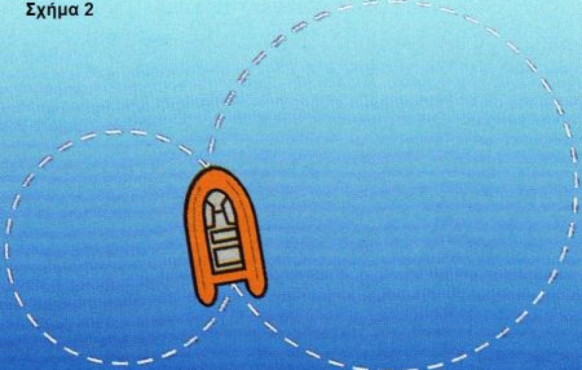 Τα μικρά μυστικά της μανούβρας για φουσκωτά σκάφη. data-ot-retina=